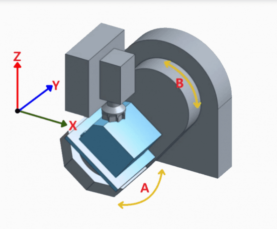 Beyond Precision: How 5 Axis CNC Machining Is Redefining the Art of Modern Manufacturing