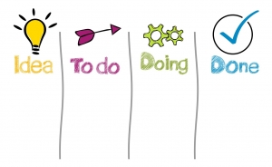 What is an idea management What is an idea management